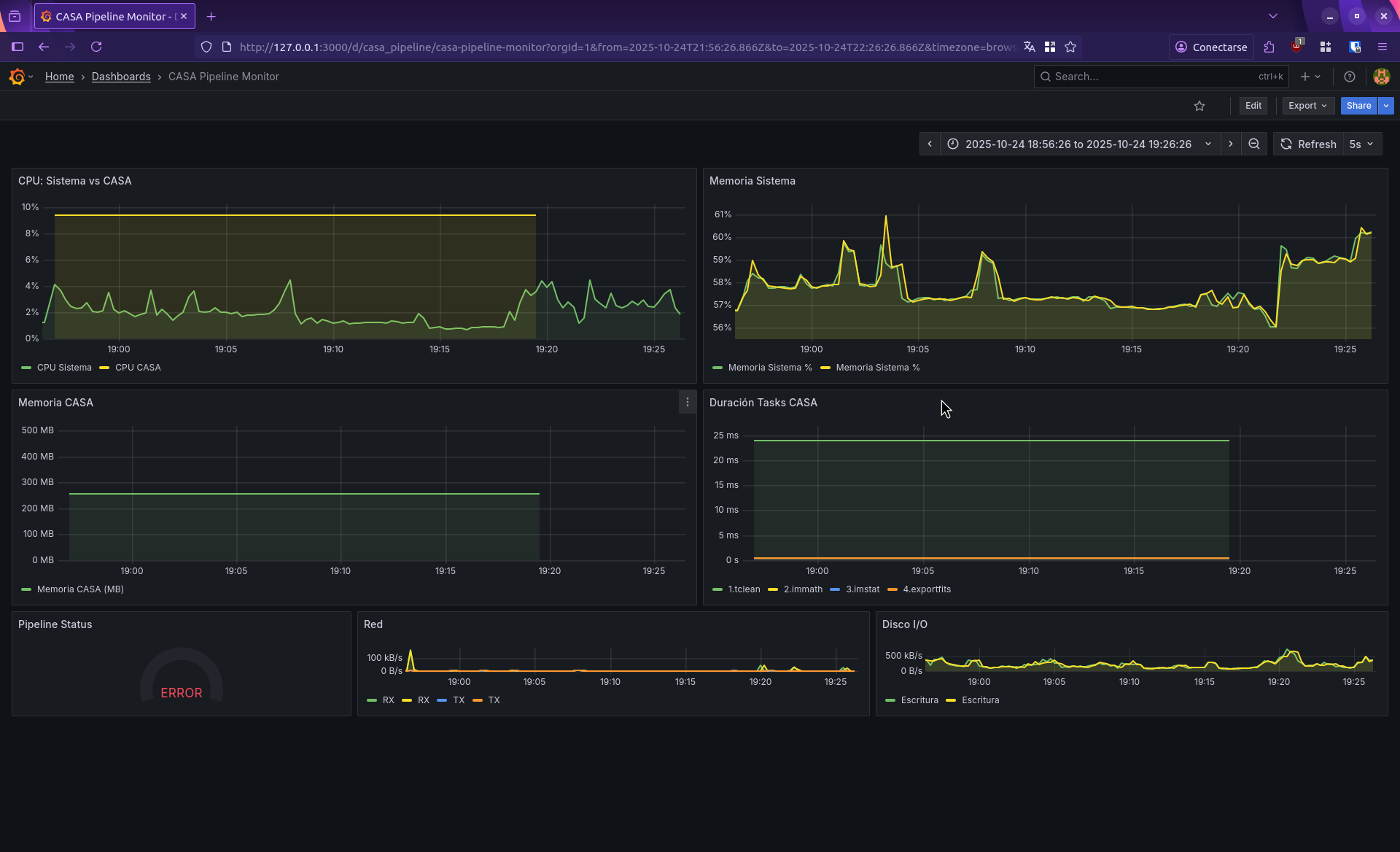 Grafana